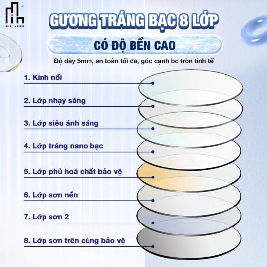 Gương oval led sau MINHOME